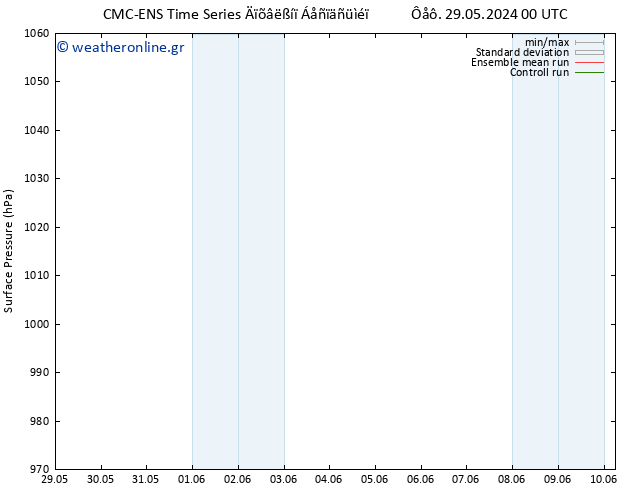      CMC TS  29.05.2024 12 UTC