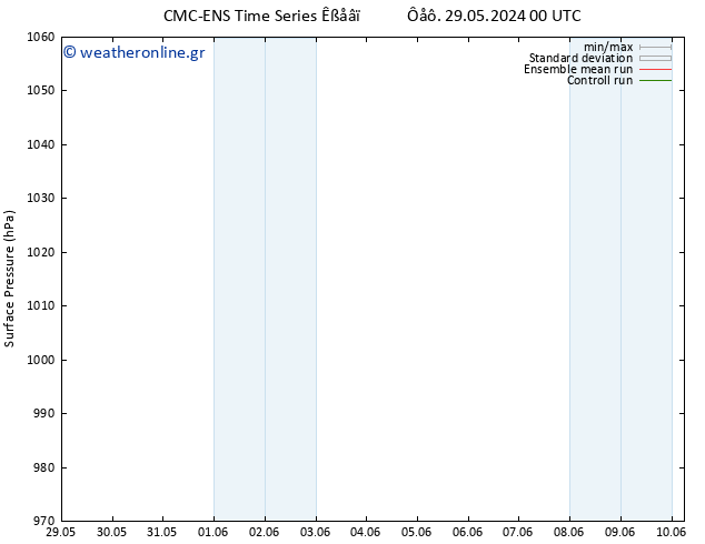      CMC TS  29.05.2024 06 UTC