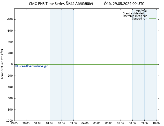     CMC TS  08.06.2024 00 UTC