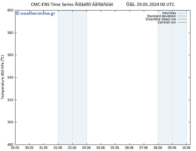 Height 500 hPa CMC TS  29.05.2024 06 UTC