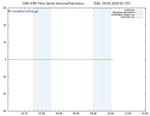  10 m CMC TS  29.05.2024 01 UTC