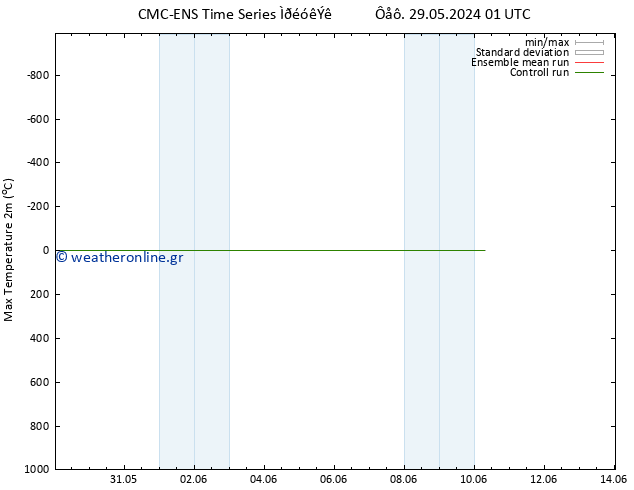 Max.  (2m) CMC TS  31.05.2024 07 UTC