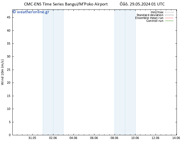  10 m CMC TS  02.06.2024 01 UTC