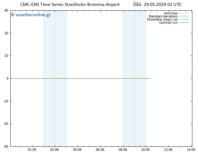  10 m CMC TS  29.05.2024 02 UTC