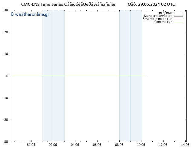  925 hPa CMC TS  29.05.2024 08 UTC