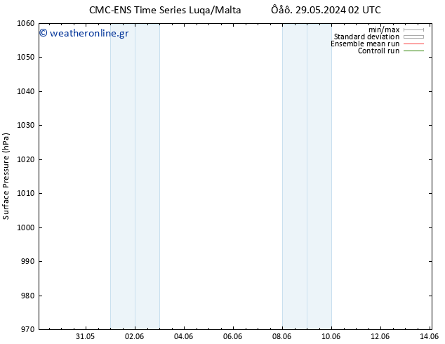      CMC TS  29.05.2024 02 UTC