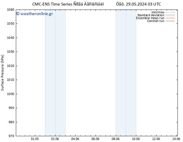      CMC TS  29.05.2024 03 UTC