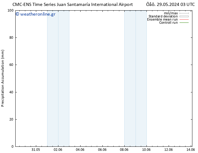 Precipitation accum. CMC TS  30.05.2024 03 UTC