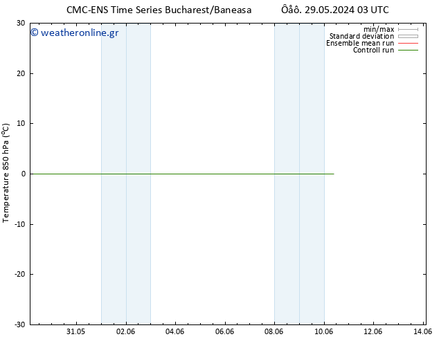 Temp. 850 hPa CMC TS  10.06.2024 09 UTC
