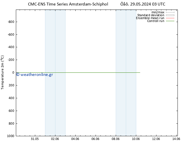     CMC TS  05.06.2024 09 UTC
