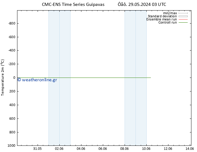     CMC TS  29.05.2024 03 UTC