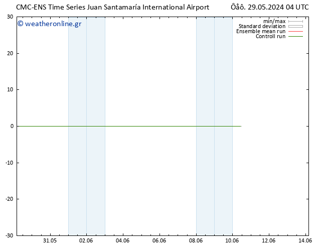  925 hPa CMC TS  29.05.2024 04 UTC