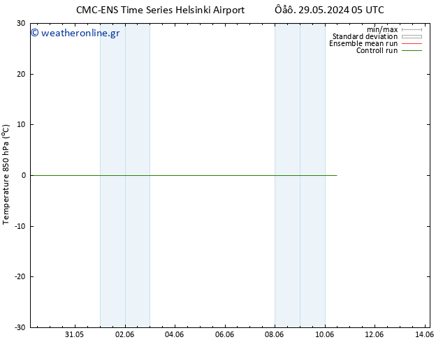 Temp. 850 hPa CMC TS  01.06.2024 17 UTC