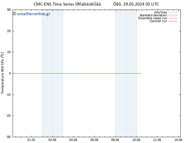 Temp. 850 hPa CMC TS  29.05.2024 05 UTC