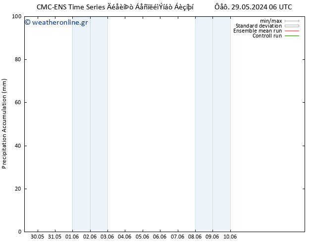 Precipitation accum. CMC TS  29.05.2024 06 UTC