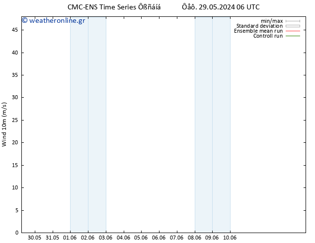  10 m CMC TS  01.06.2024 00 UTC