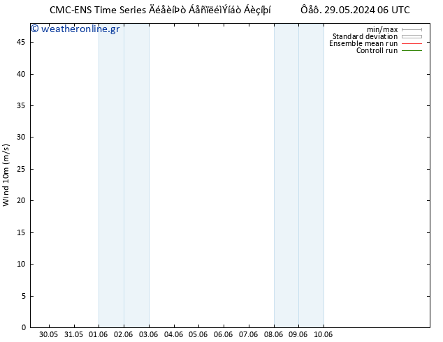  10 m CMC TS  29.05.2024 12 UTC