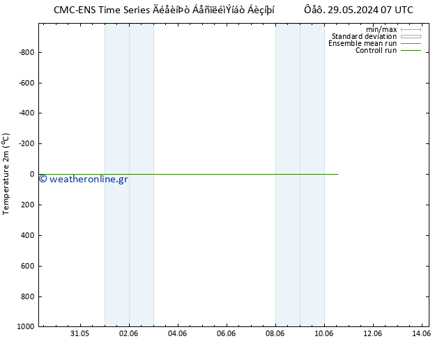     CMC TS  29.05.2024 19 UTC