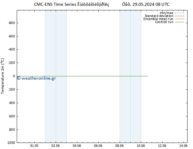     CMC TS  29.05.2024 08 UTC
