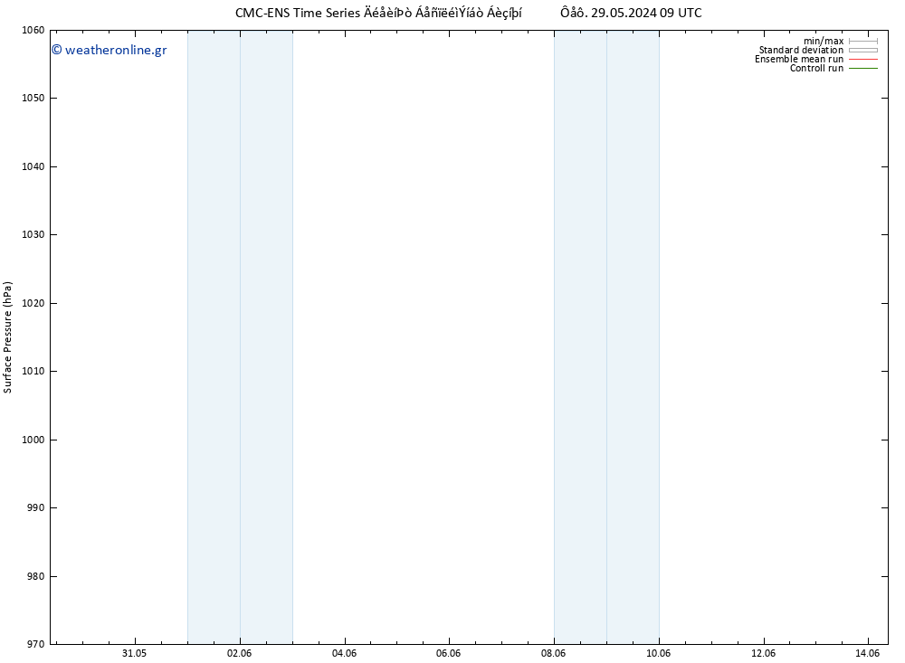      CMC TS  03.06.2024 09 UTC