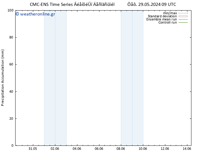 Precipitation accum. CMC TS  03.06.2024 09 UTC