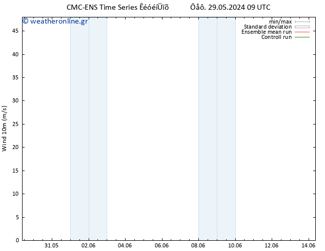  10 m CMC TS  06.06.2024 09 UTC