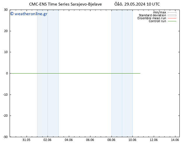  10 m CMC TS  29.05.2024 10 UTC