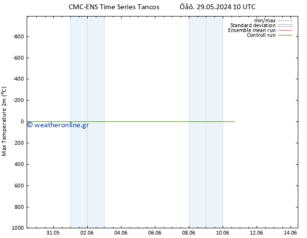 Max.  (2m) CMC TS  01.06.2024 10 UTC