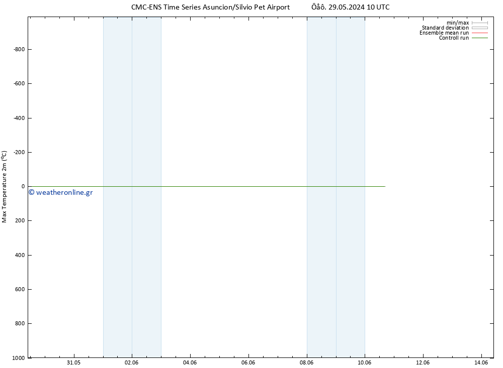 Max.  (2m) CMC TS  01.06.2024 04 UTC