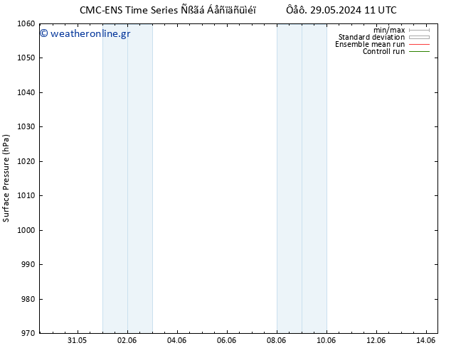      CMC TS  08.06.2024 11 UTC