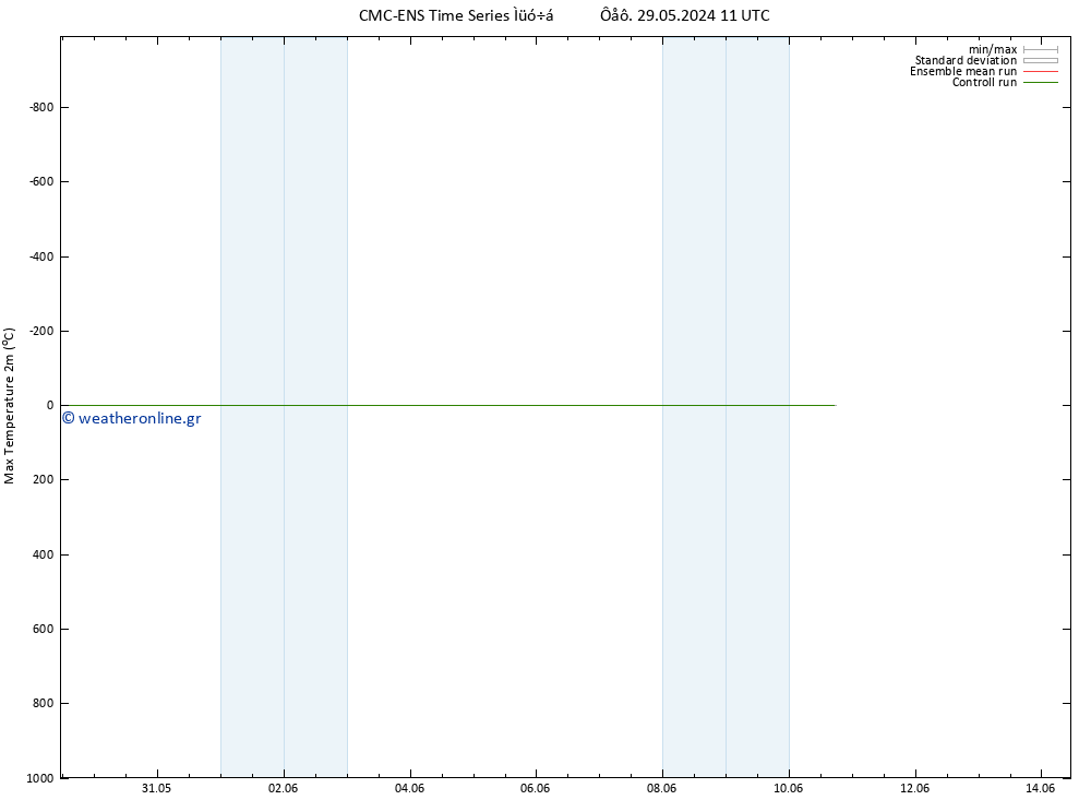 Max.  (2m) CMC TS  30.05.2024 11 UTC