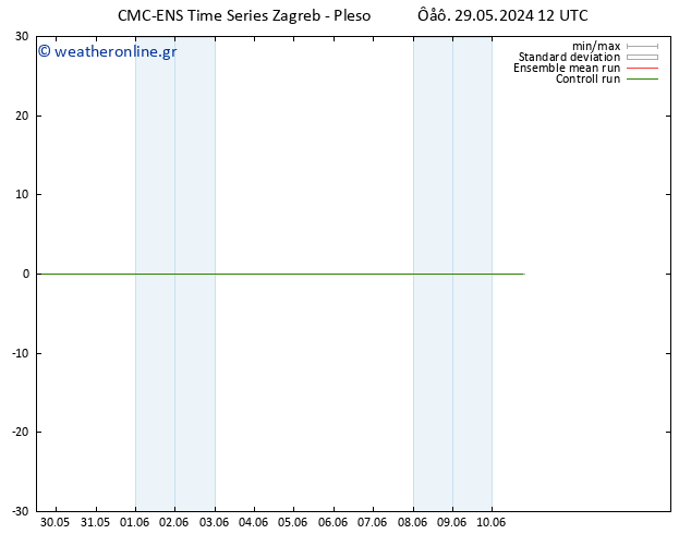 Height 500 hPa CMC TS  29.05.2024 12 UTC