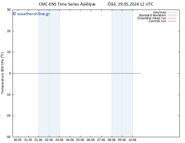 Temp. 850 hPa CMC TS  08.06.2024 12 UTC