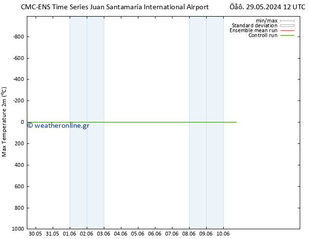 Max.  (2m) CMC TS  04.06.2024 12 UTC