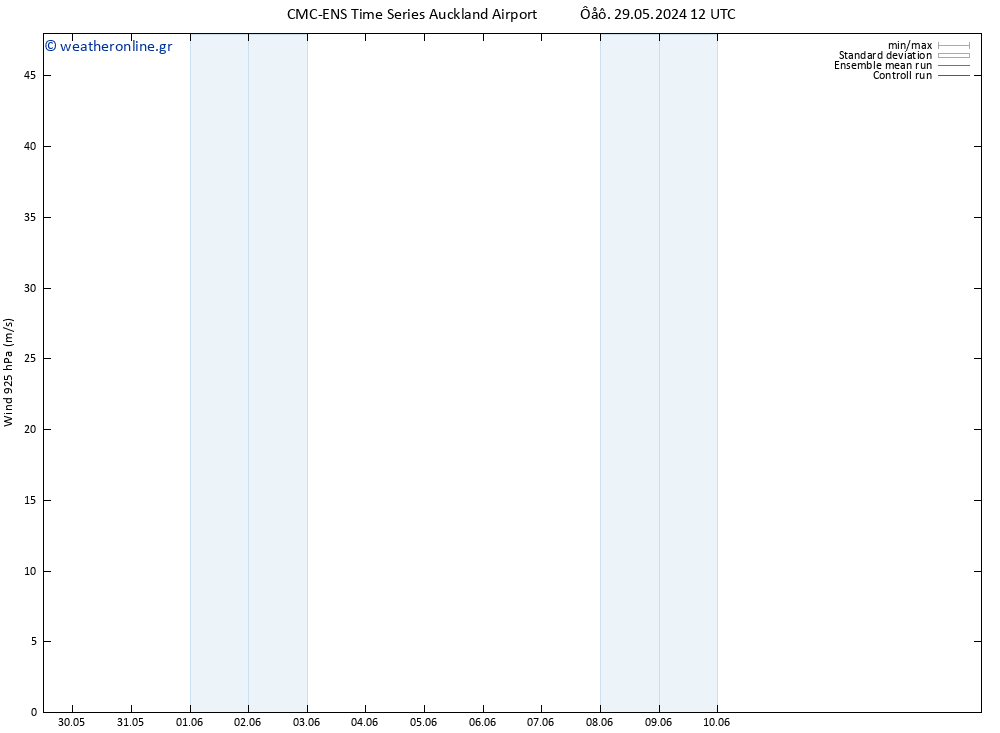  925 hPa CMC TS  29.05.2024 18 UTC