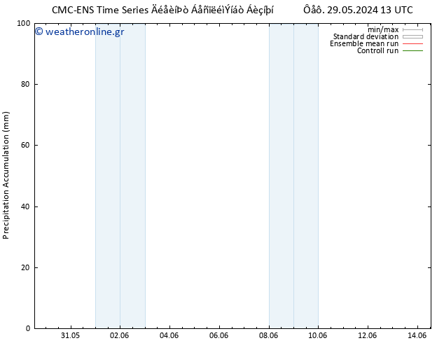 Precipitation accum. CMC TS  31.05.2024 01 UTC