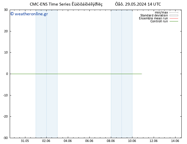  10 m CMC TS  30.05.2024 02 UTC