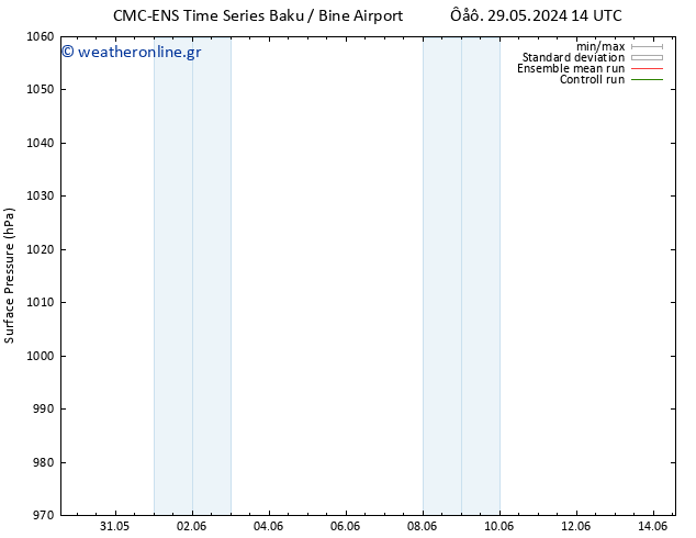      CMC TS  01.06.2024 08 UTC