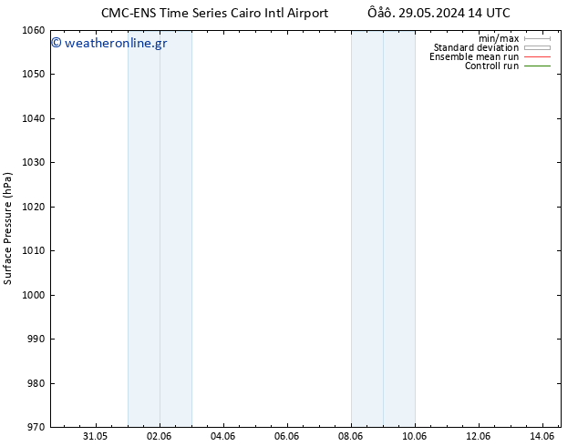      CMC TS  05.06.2024 20 UTC