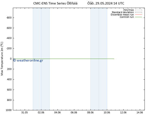 Max.  (2m) CMC TS  05.06.2024 08 UTC