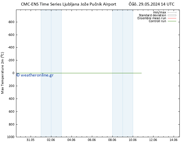 Max.  (2m) CMC TS  05.06.2024 08 UTC