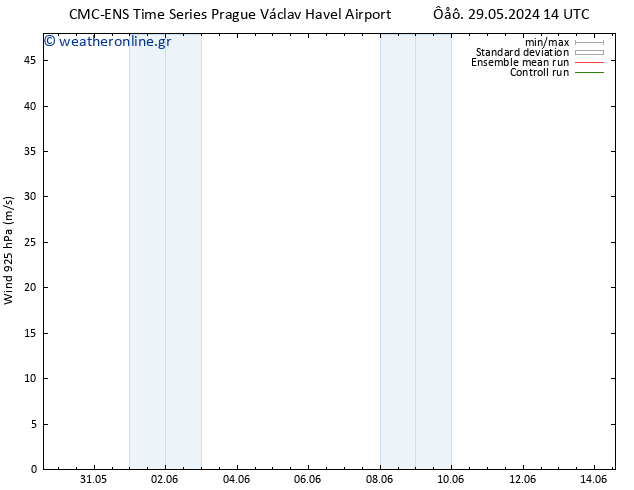  925 hPa CMC TS  01.06.2024 14 UTC