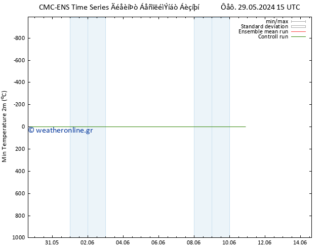 Min.  (2m) CMC TS  07.06.2024 03 UTC