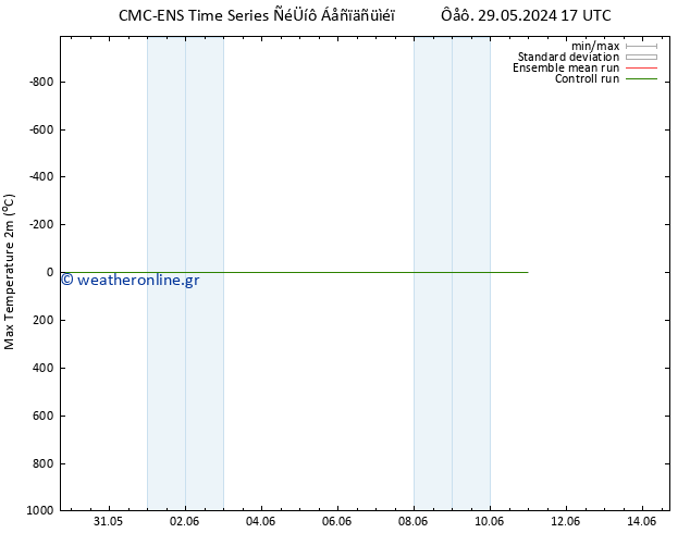 Max.  (2m) CMC TS  10.06.2024 17 UTC