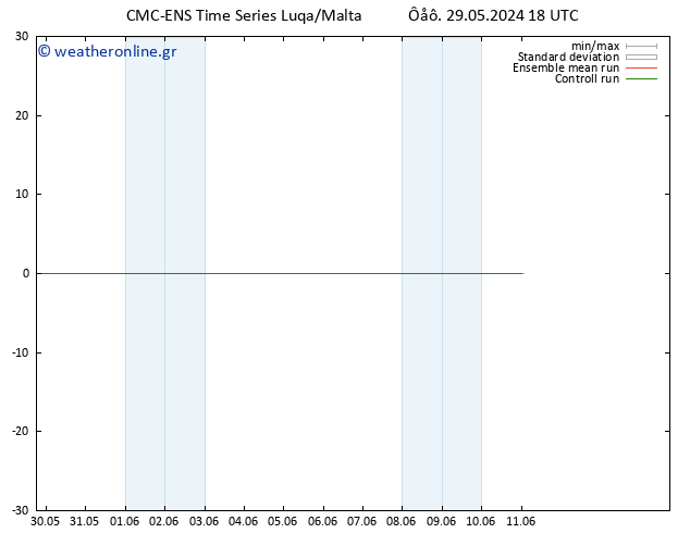 Height 500 hPa CMC TS  11.06.2024 00 UTC