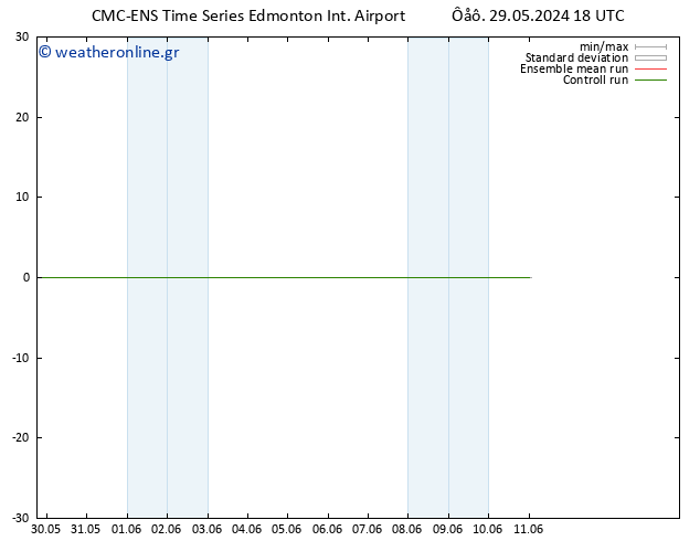  925 hPa CMC TS  30.05.2024 00 UTC