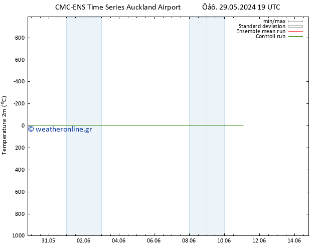     CMC TS  02.06.2024 07 UTC