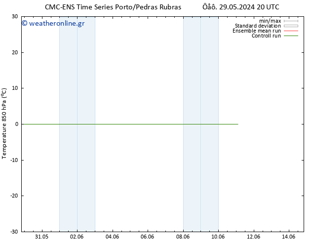 Temp. 850 hPa CMC TS  07.06.2024 20 UTC