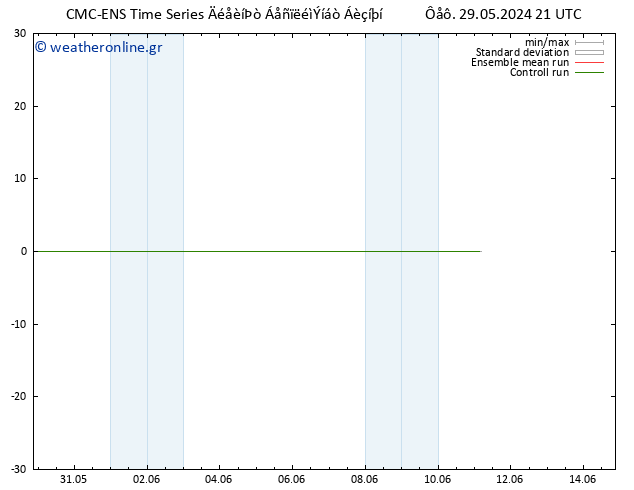 Height 500 hPa CMC TS  06.06.2024 09 UTC
