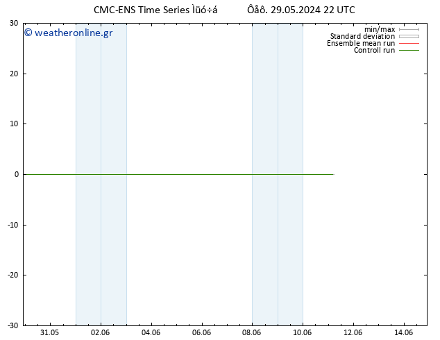 Height 500 hPa CMC TS  11.06.2024 04 UTC